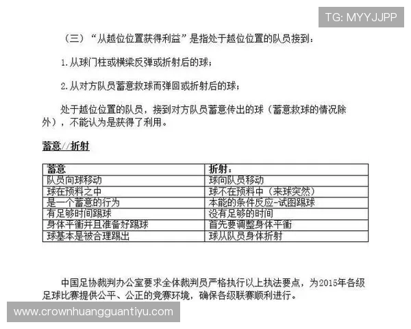 球是否整体过门线？足球进球判罚规则详解