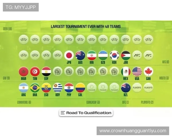 2026世界杯48队12个小组赛制怎么安排