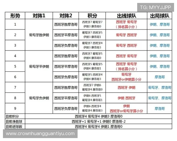 乌拉圭2026世界杯小组赛赛程分析及出线前景预测 乌拉圭2026世界杯小组赛赛程分析及出线前景预测