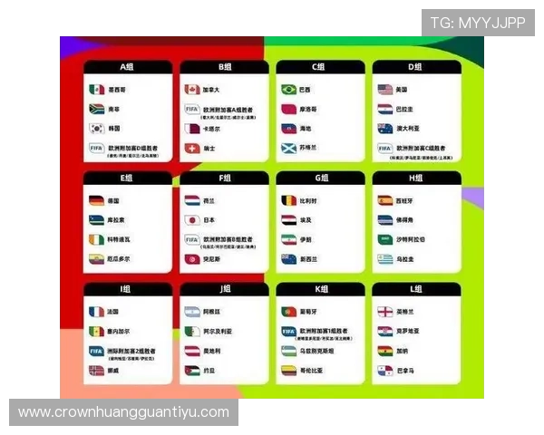2026世界杯48队赛制和32队赛制区别在哪