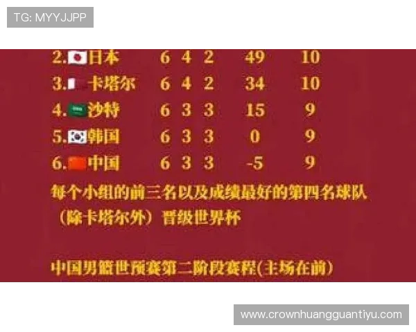 2026世界杯比赛数据整理：小组赛进球与积分信息